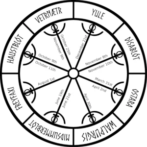 Wheel of the Year 2024 Wheel of the Year 2026